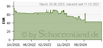 Preistrend fr Kyocera Toner TK-8545K schwarz (1T02YM0NL0)