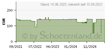 Preistrend fr HP Tinte 775