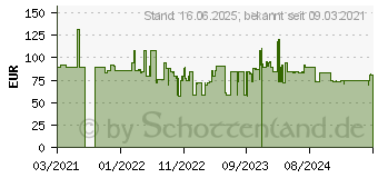 Preistrend fr Microsoft Surface Arc Maus - Maus - optisch - 2 Tasten - kabellos - Bluetooth 4.1 (FHD-00003)