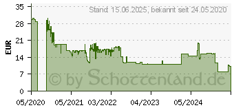 Preistrend fr KIOXIA EXCERIA High Endurance microSD