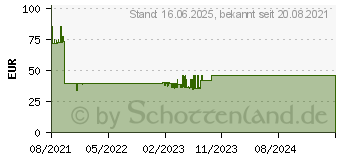 Preistrend fr Zalman CNPS10X PERFORMA BLACK