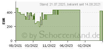 Preistrend fr HP Chromebook x360 14b-cb0