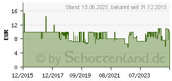 Preistrend fr Trust BigFoot Mauspad Handballenauflage Blau (B x H x T) 236 x 16 x 205mm (20426)