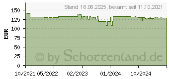 Preistrend fr Kyocera Toner TK-6345 schwarz (1T02XF0NL0)