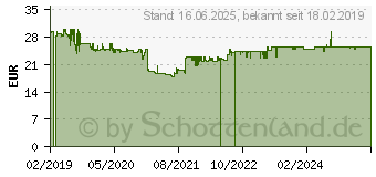 Preistrend fr Brennenstuhl Premium-Line 48,30cm (19 ) Steckdosenleiste 8-fach (1156057028)