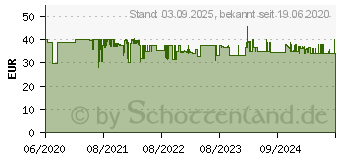 Preistrend fr EZVIZ C6N Full HD Wlan schwenk- und neigbare berwachungskamera IR-Nachtsicht CS-C6N A0-1C2WFR (303101212)