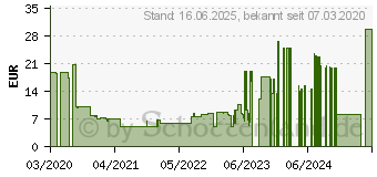 Preistrend fr VTech Electronics Tut Tut Cory Flitzer - Benny Baustelle (80-523504)