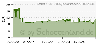 Preistrend fr Mediarange MR OS232 (MROS232)