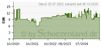 Preistrend fr KMP B100 schwarz Druckerpatrone (1539.4001)