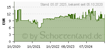 Preistrend fr KMP B100 schwarz Tintenpatrone ersetzt brother LC-3213BK (1539.4001)