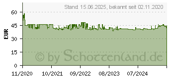 Preistrend fr Edimax SP-2101W V3 Wi-Fi Steckdose mit Messfunktion Innenbereich