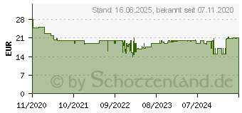 Preistrend fr Beurer HM 22 Thermo-Hygrometer (678.04) (67804)