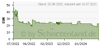 Preistrend fr Yealink UH34 Lite Mono Teams (1308046)