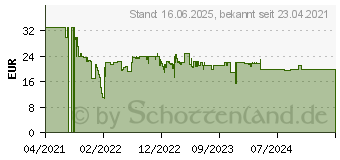 Preistrend fr Schleich Tierarztblte 42523