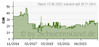 Preistrend fr Schwaiger Koaxialkabel 135 dB 4-fach 8,2mm 25,0m Wei (KOX13525052)