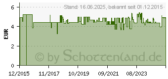 Preistrend fr MAKITA P-00103 Schleifband Krnung num 80 (L x B) 533mm x 30mm 5St.