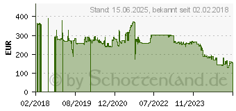 Preistrend fr Broadcom P210TP Schnittstellenkarte/Adapter Eingebaut (BCM957416A4160C)