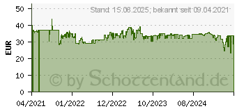 Preistrend fr ARCTIC P12 PWM PST A-RGB schwarz 3er Set (ACFAN00232A)