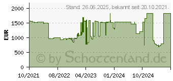 Preistrend fr Microsoft Surface Duo 2 128GB glacier (9C1-00003)