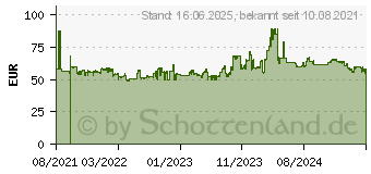 Preistrend fr 1TB Silicon Power Armor A60 schwarz (SP010TBPHDA60S3A)