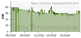 Preistrend fr Panasonic EW1311 Munddusche Wei, Blau (EW1311G845)