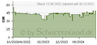 Preistrend fr Apple USB-C auf MagSafe fr MacBook Pro 2m (MLYV3ZM/A)