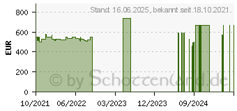 Preistrend fr HP 17-cp0034ng (46J82EA)