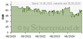 Preistrend fr Grundig GBT Club schwarz (GLR7761)