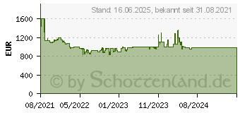 Preistrend fr Siemens Kaffeevollautomat EQ700 classic Morning haze (TP705D01)