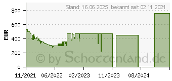 Preistrend fr Honor 50 6/128GB emerald-green (5109AAXY)