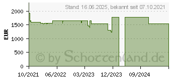 Preistrend fr Lenovo ThinkPad P14s G2 AMD (21A0005EGE)