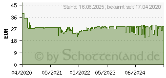 Preistrend fr KRUPS KM 75 - Kaffeemhle - 200 W - Schwarz (F2034210)