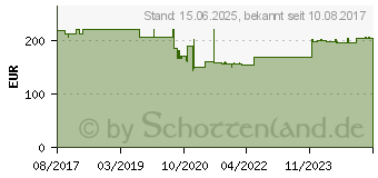 Preistrend fr AG Neovo VWM-01 (VWM0101100000)