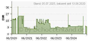 Preistrend fr Lexip Mo42 - Mausgleit-Set (JVAPCM00434)