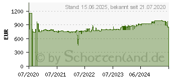 Preistrend fr CyberPower Systems CyberPower (OLS3000ERT2UA)