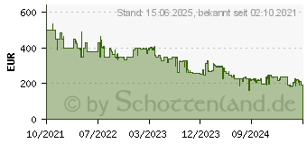 Preistrend fr BENQ MOBIUZ EX2710Q WQHD