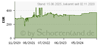 Preistrend fr Cisco Systems Cisco CBS350 Managed 8-PORT (CBS350-8FP-E-2G-EU)