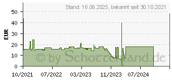 Preistrend fr Logitech K120 englisch fr Schulen (920-010016)