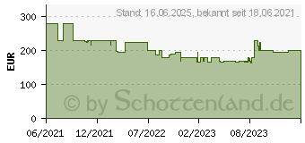 Preistrend fr Denver Electronics NID-11125DE