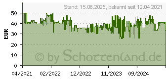 Preistrend fr TP-Link RE315 Netzwerk-Erweiterungsmodul Wei 10, 100 Mbit/s