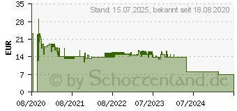 Preistrend fr Mediarange Hama HS-P100 (MROS304)