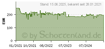 Preistrend fr HP OS2805 - Aktenvernichter, Partikelschnitt, 25l, P-4