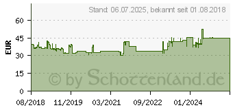 Preistrend fr Equip Wandhalterung Flat Screen 37 -65 (650321)