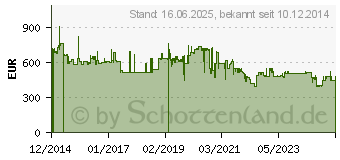 Preistrend fr Metabo Tischkreissge 216mm 1500W 240V (600667000)