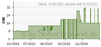 Preistrend fr 32GB Silicon Power Blaze B03 schwarz