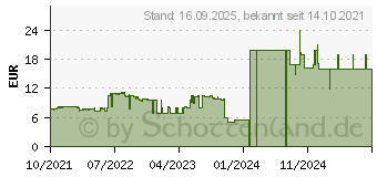 Preistrend fr Silicon Power Blaze B03