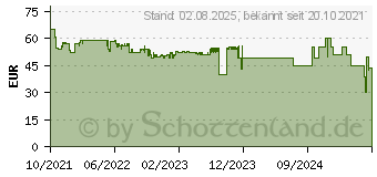 Preistrend fr Apple USB-C - Netzteil - 67 Watt (MKU63ZM/A)