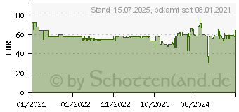 Preistrend fr EPOS Germany Epos SC 75 USB MS (1000635)