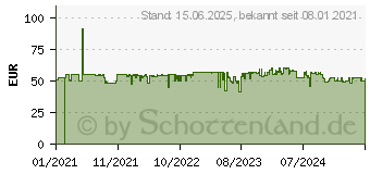 Preistrend fr Chieftec Pro Cube Mesh CI-02B schwarz (CI-02B-OP)