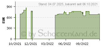 Preistrend fr HP 17-cp0479ng (4L3W8EA)